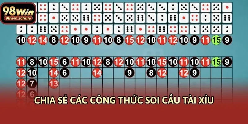 Chia sẻ các công thức soi cầu tài xỉu